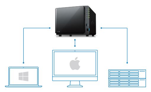 Fonctionnement du cloud Privé