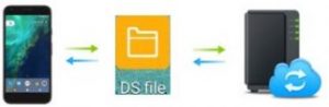 Sauvegarde automatique IPhone ou Android avec DS FILE (Synology) - Jesauvegardemesdocuments.fr